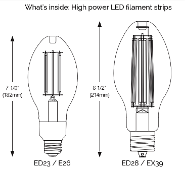 42W LED RETROFIT REPLACES 175W HID