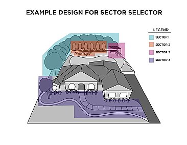 SECTOR SELECTOR